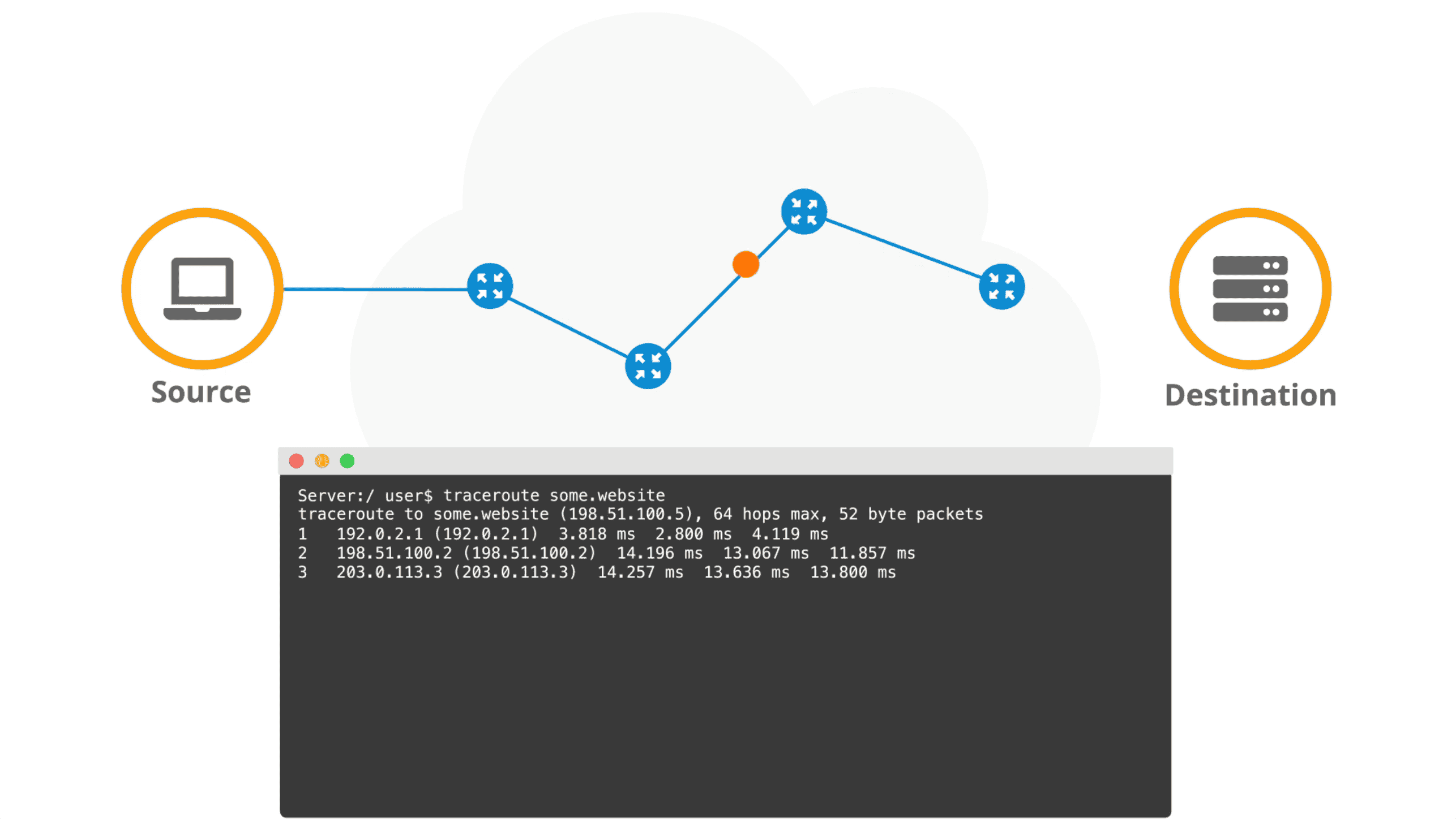 How does Traceroute work?