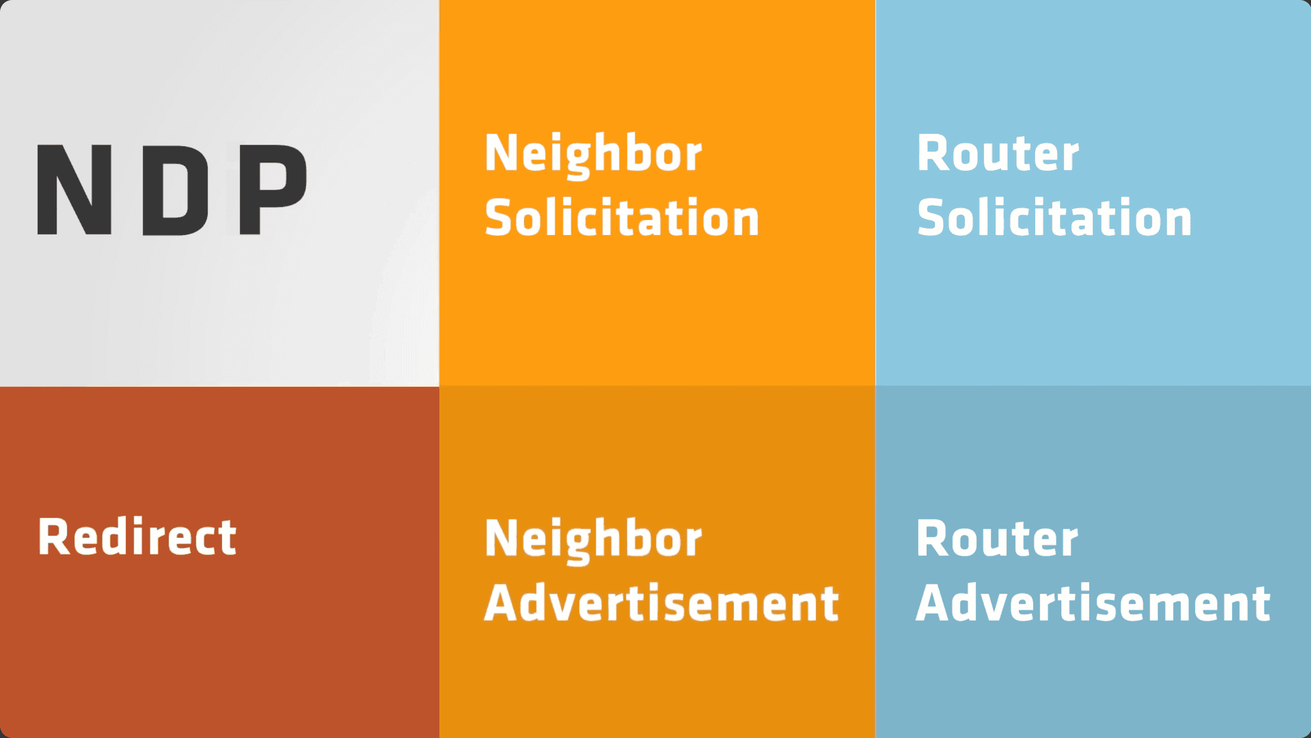 Neighbor Discovery Protocol