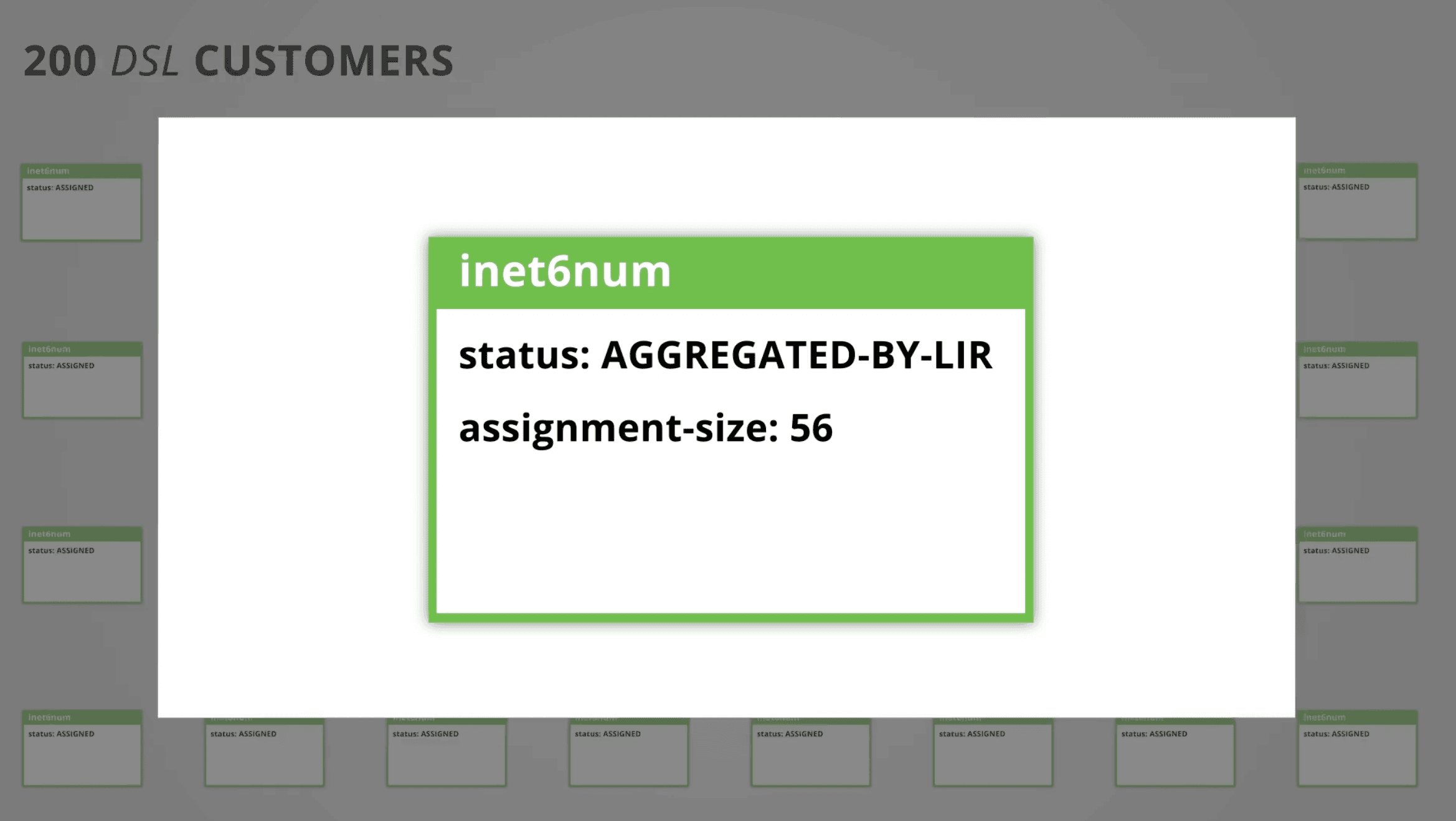 IPv6 assignments