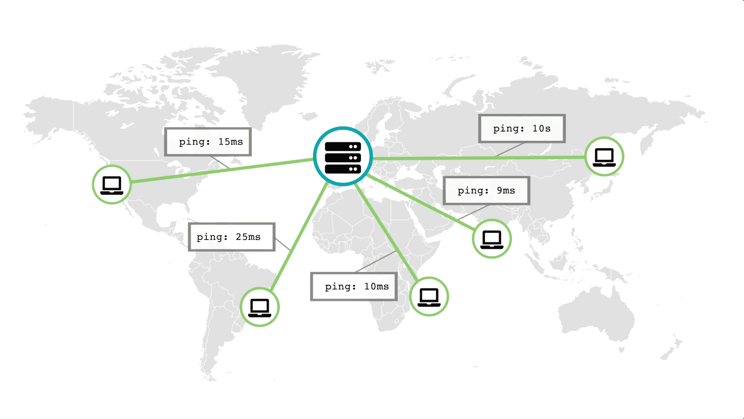 Using Ping