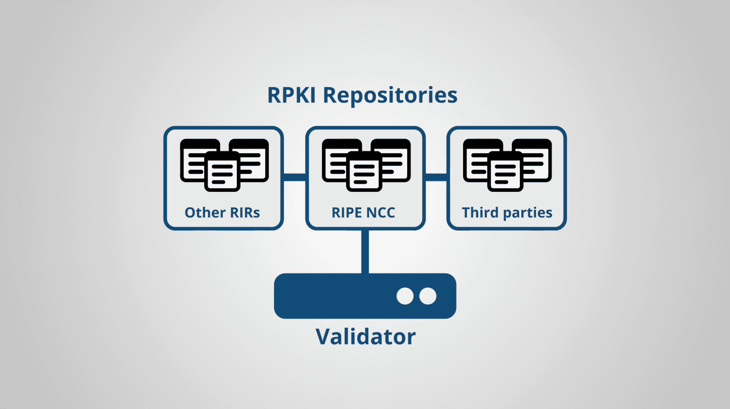 What is RPKI?