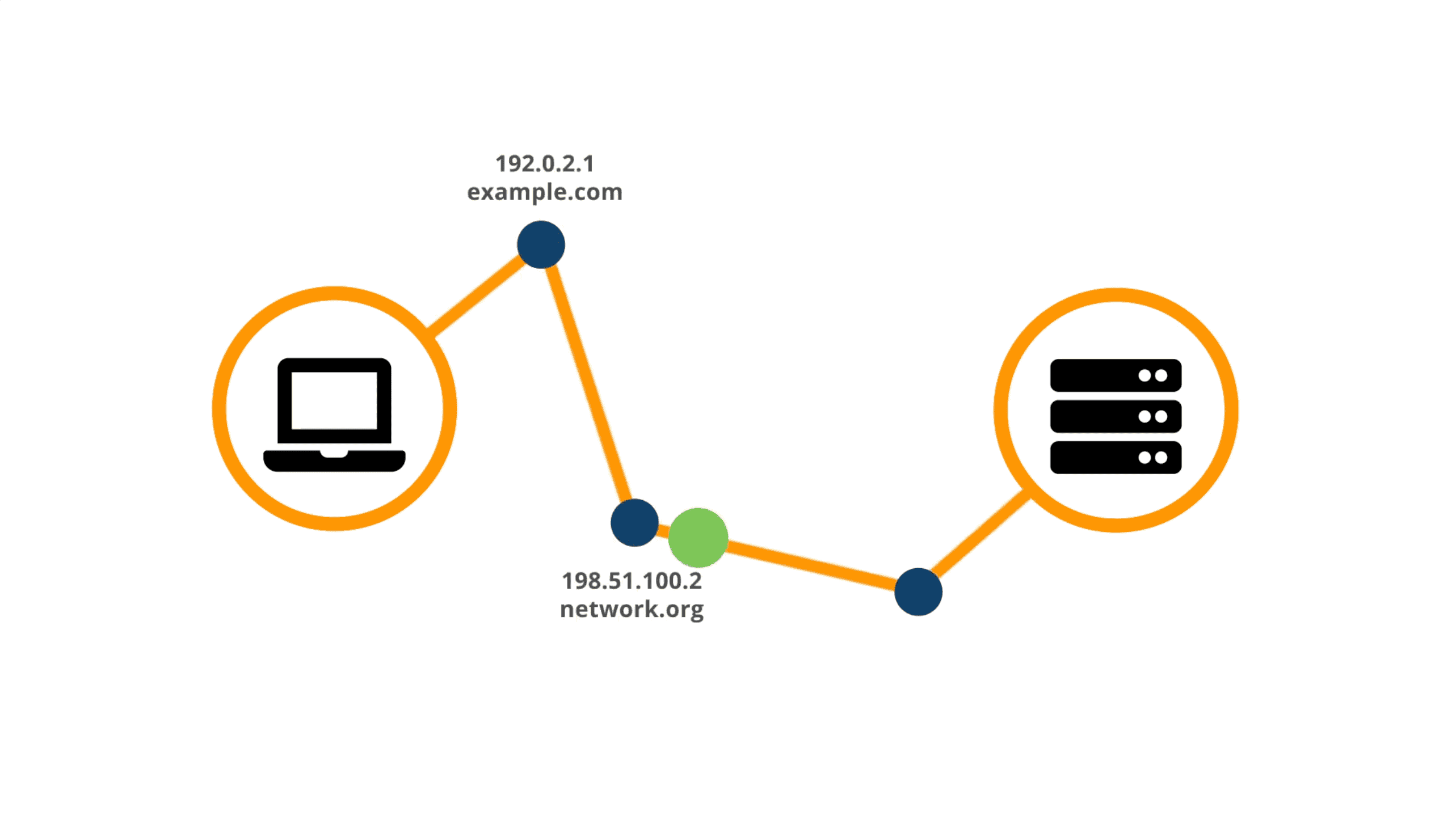 What is Traceroute